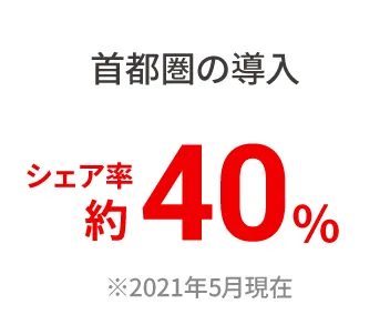 首都圏の導入シェア率約40%
