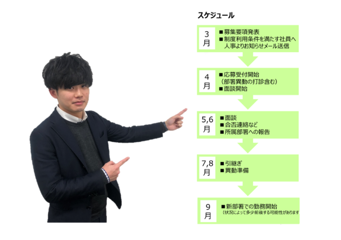 社員考案の制度が実現 これぞ働き方改革 マイキャリアセレクト制度 で社内転職をしよう 千株式会社
