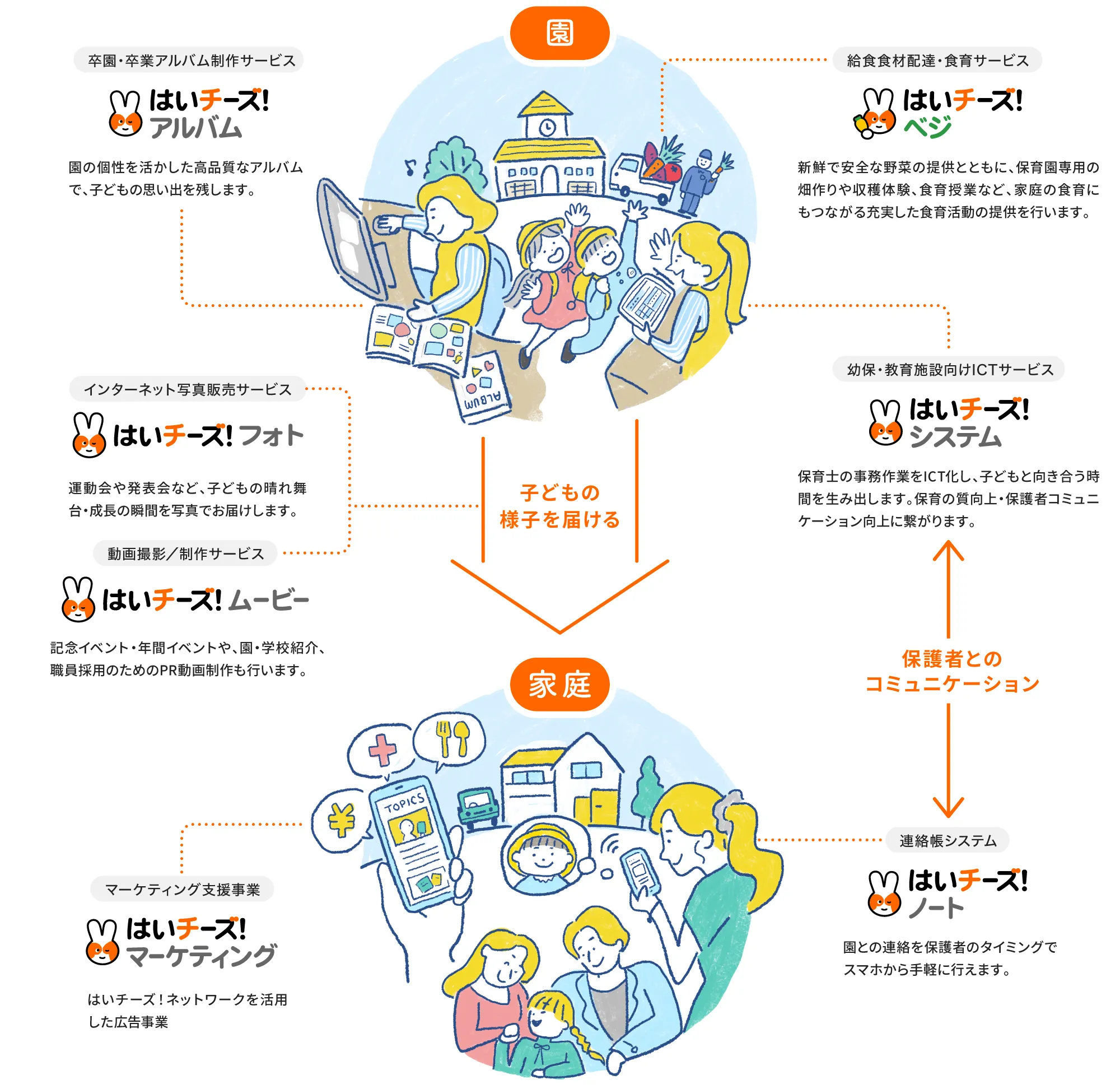 事業概要イメージ