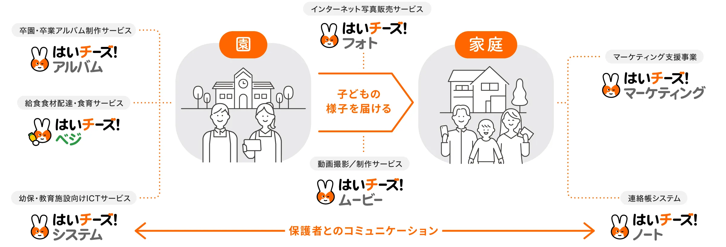 インターネット写真販売サービス