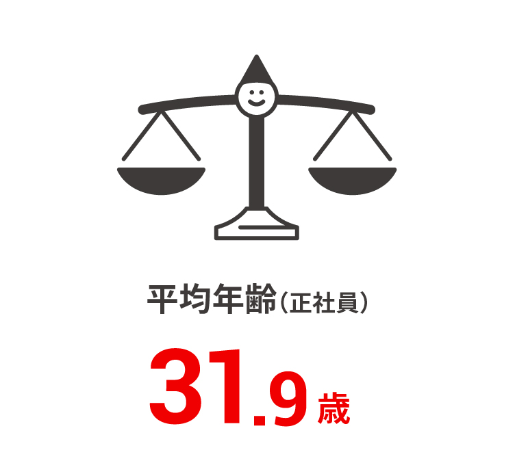 男女比(正社員) 5:5