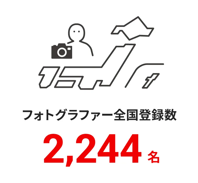 フォトグラファー全国登録数 2,244名以上