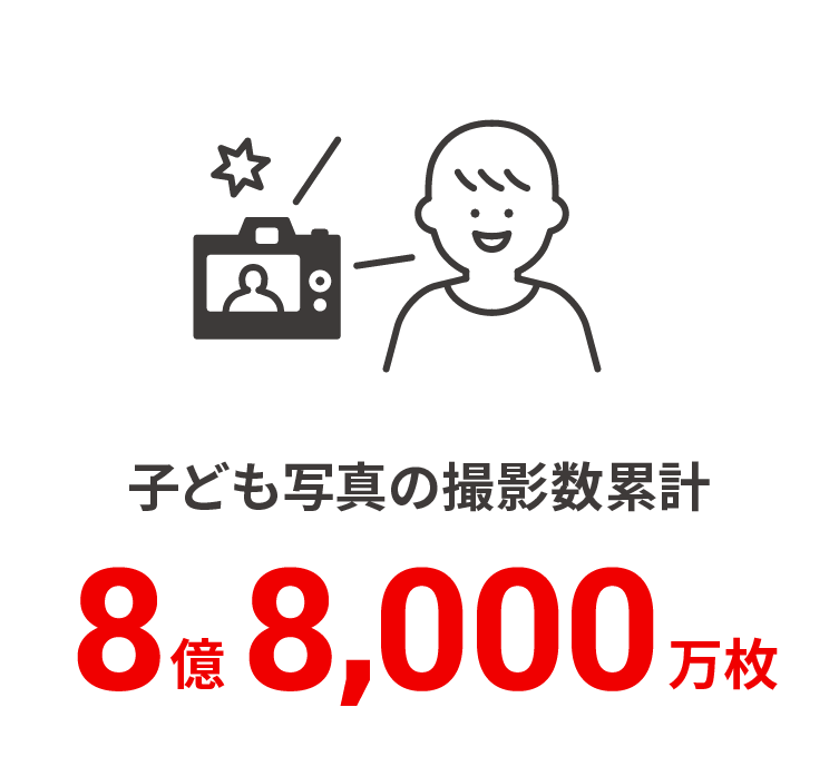 子ども写真の撮影数 8億8000枚
