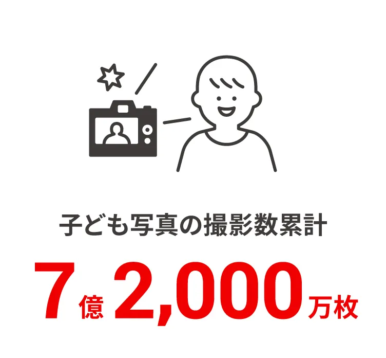 子ども写真の撮影数 日本No.1