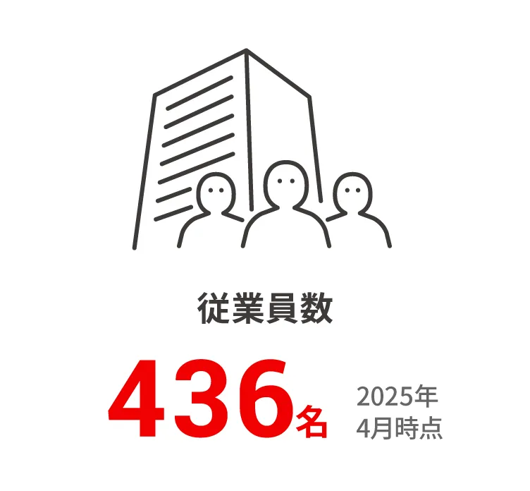 従業員数 416名 2023年10月時点