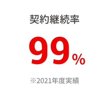 契約継続率99% ※2021年度実績